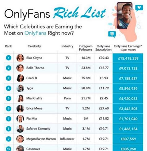 most famous only fans|17 Highest Paid OnlyFans in 2023 (+Their Net Worth)